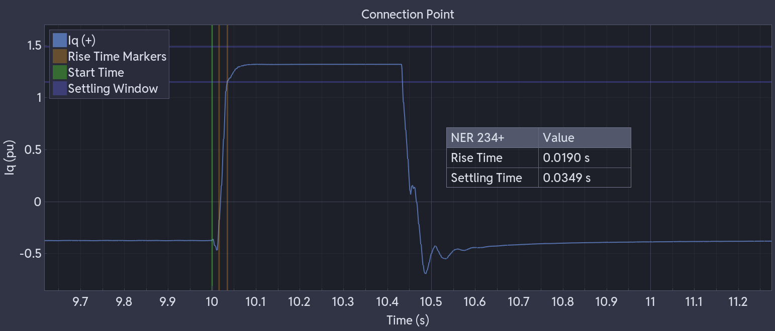 Rise and settling time overlay with reference lines